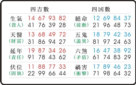 五行相生數字 五鬼 易經